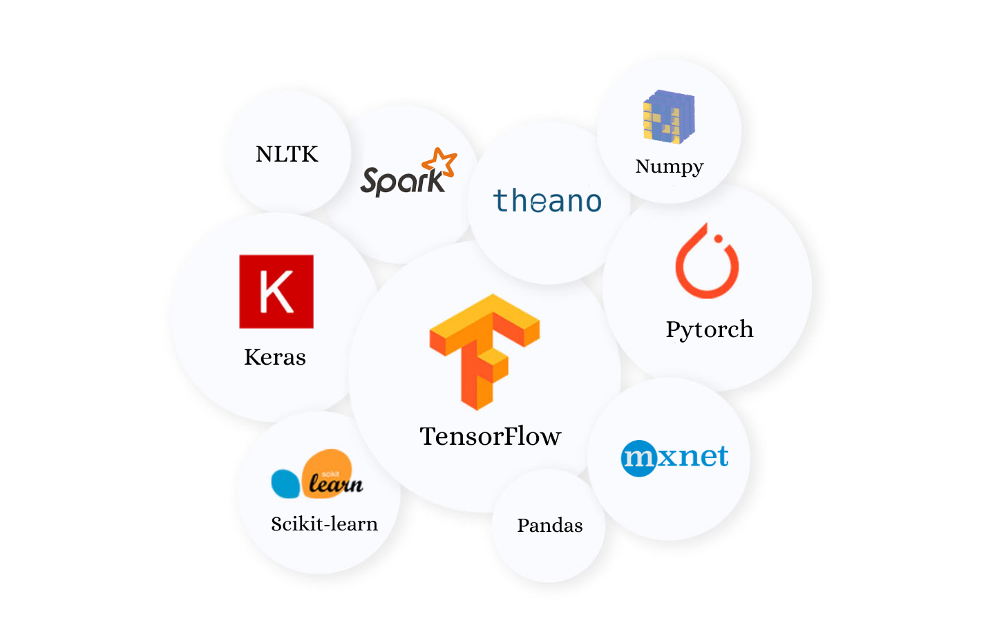 Open Source Frameworks for Deep Learning and Machine Learning